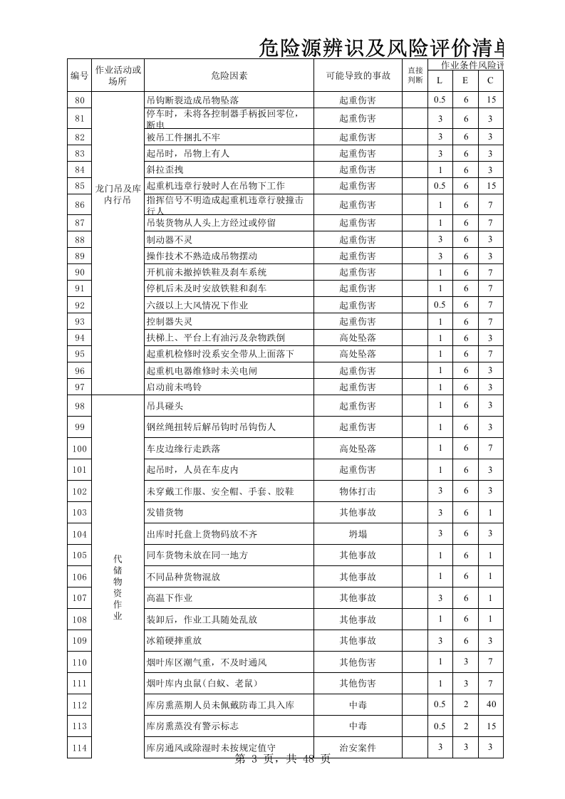 危险源辨识清单(年).xls 第3页