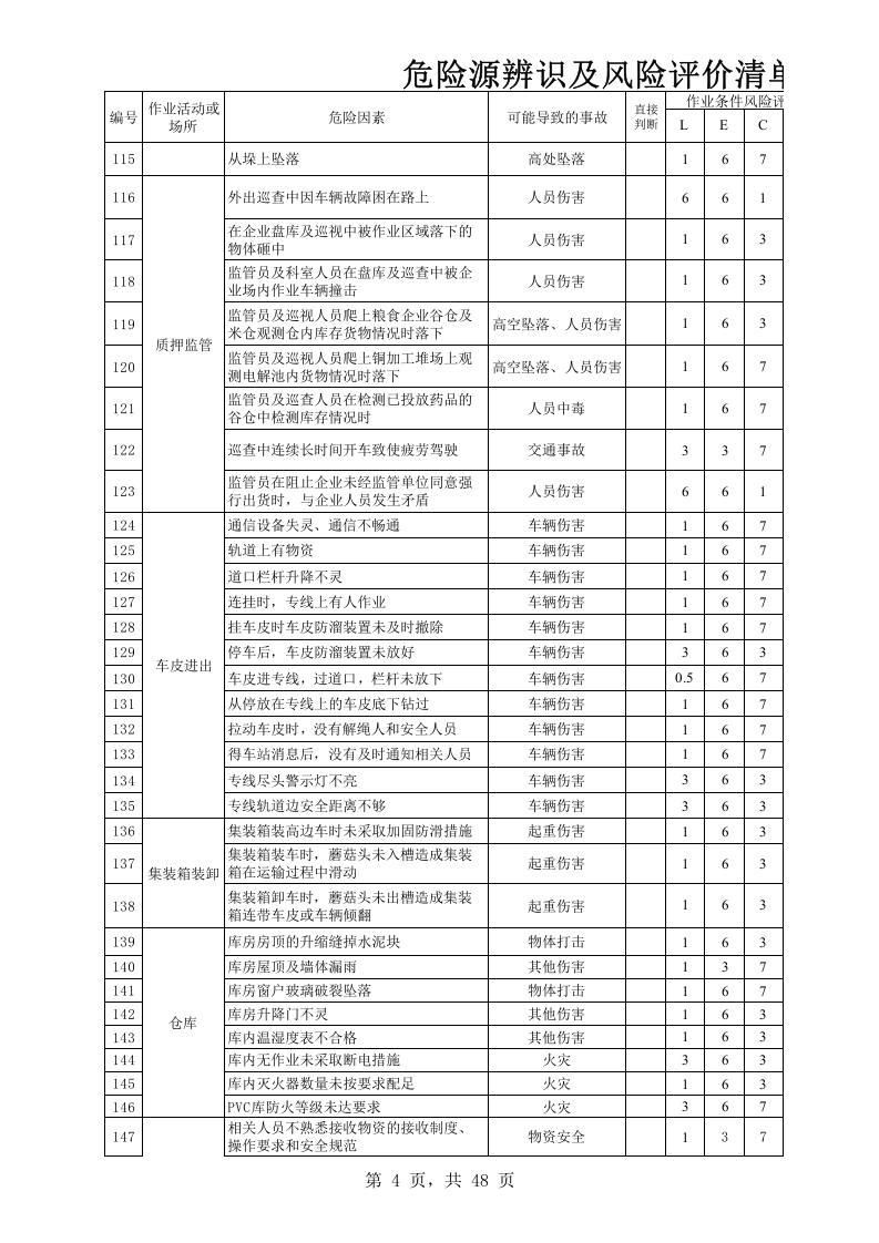 危险源辨识清单(年).xls 第4页