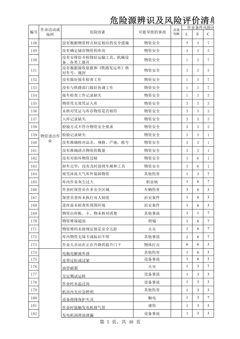 危险源辨识清单(年).xls 第5页