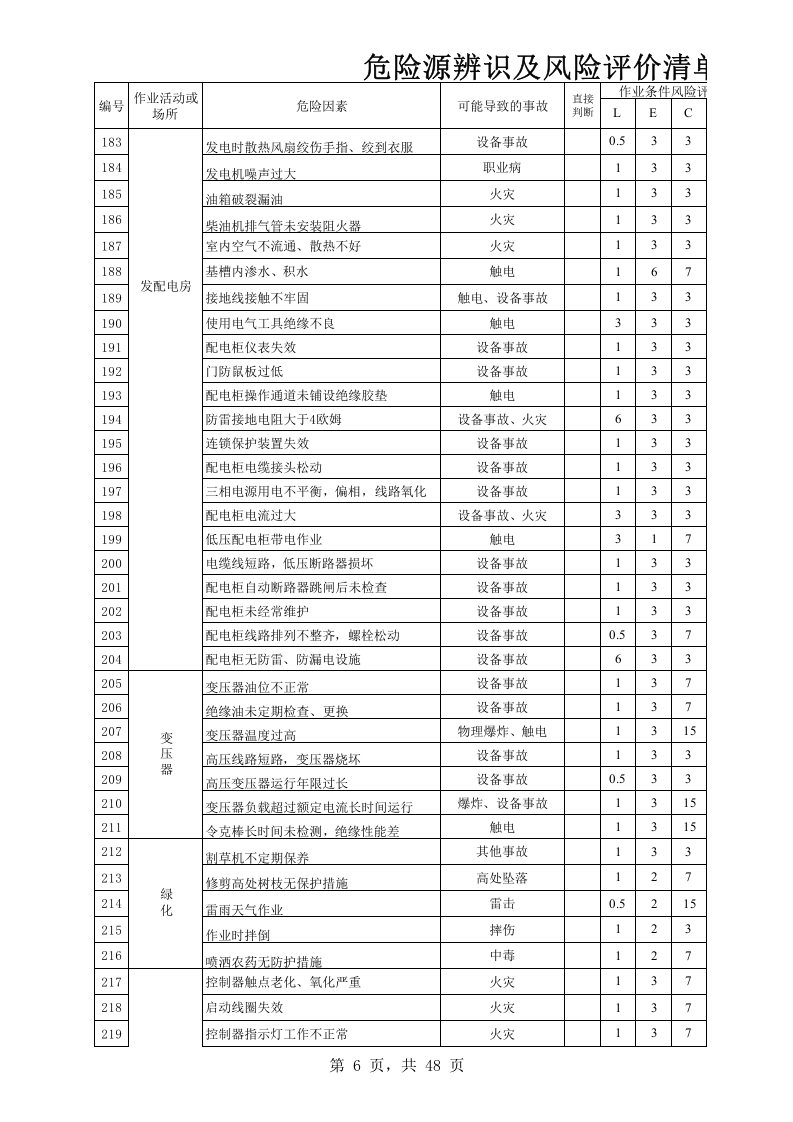 危险源辨识清单(年).xls 第6页