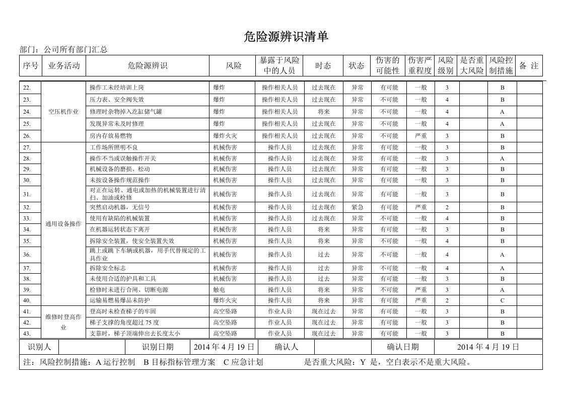 危险源辨识清单.doc 第2页