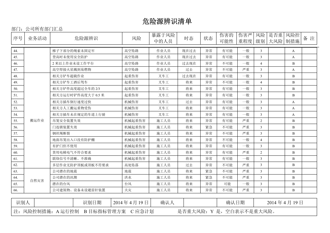 危险源辨识清单.doc 第3页