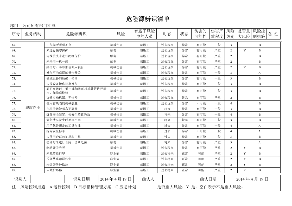 危险源辨识清单.doc 第4页