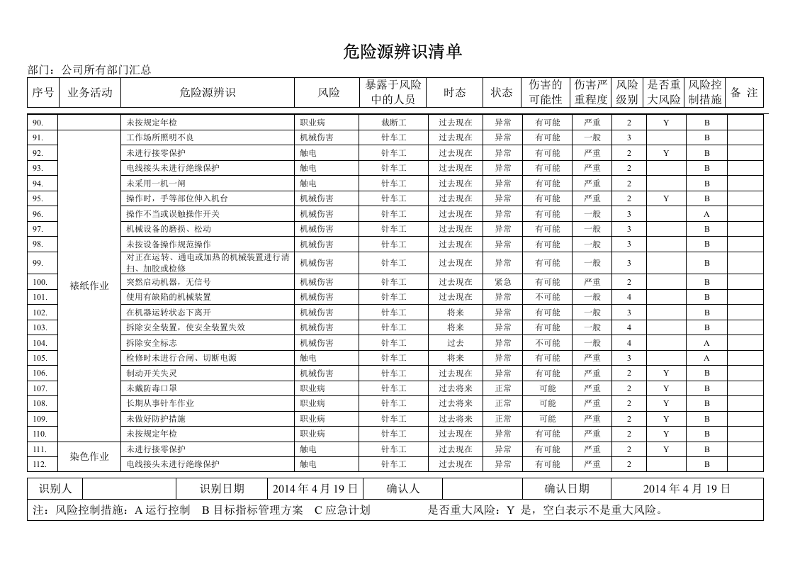 危险源辨识清单.doc 第5页