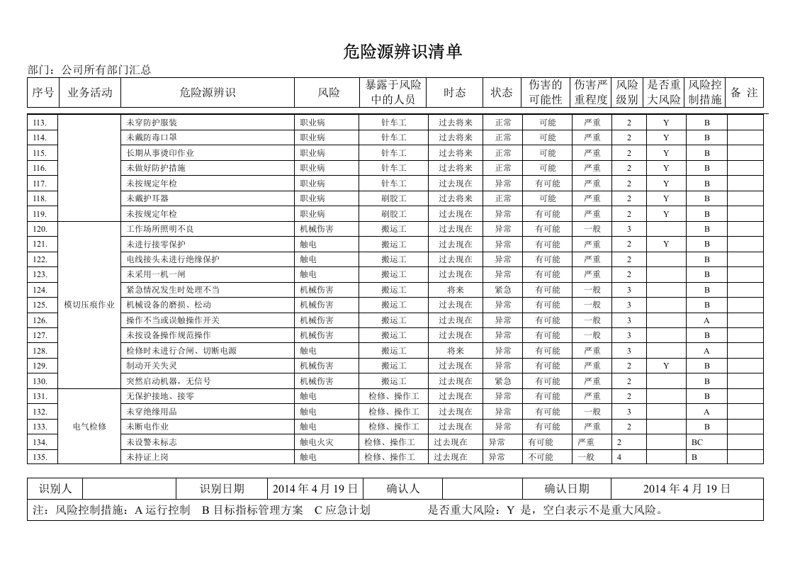 危险源辨识清单.doc 第6页