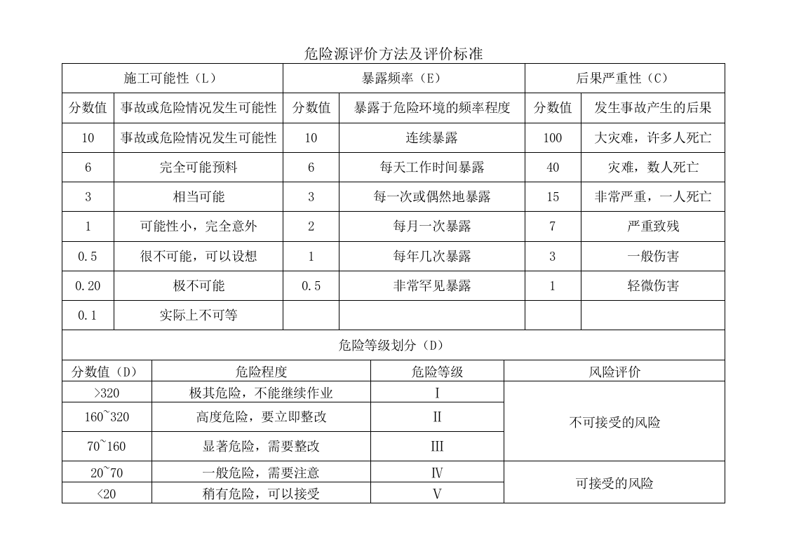 危险源辨识清单汇总.doc 第3页