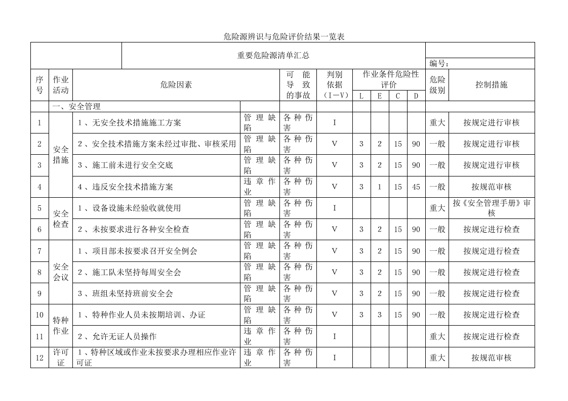 危险源辨识清单汇总.doc 第4页