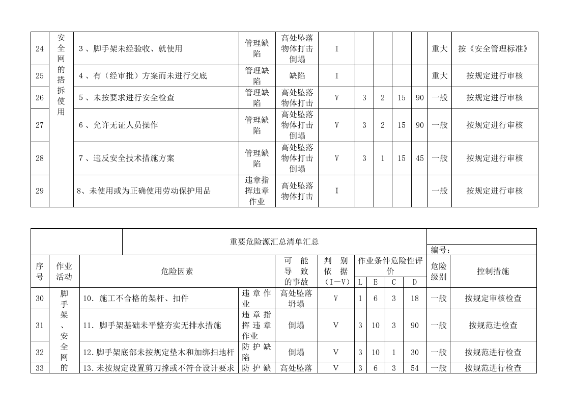 危险源辨识清单汇总.doc 第6页