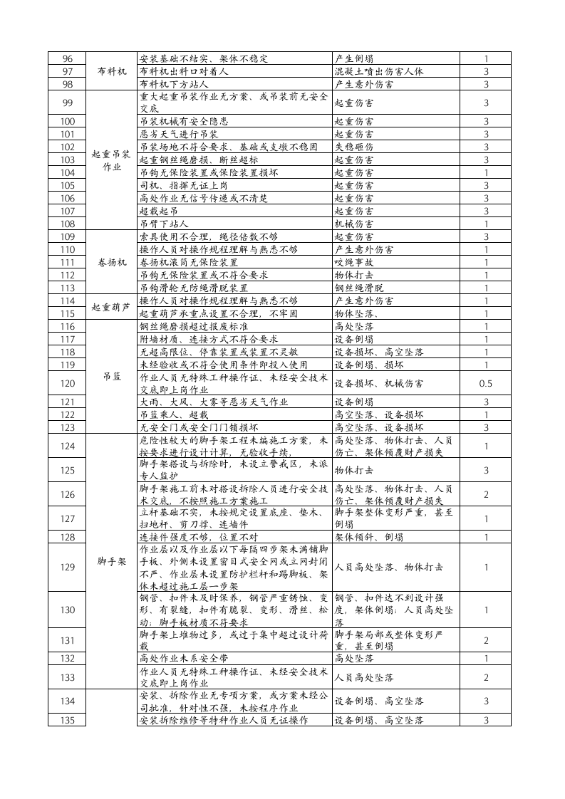 危险源辨识清单及重大危险源清单(样表) (1).xlsx 第6页