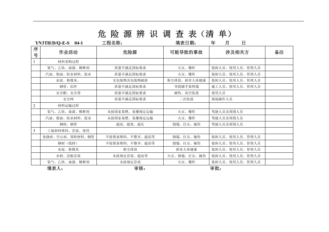 危险源辨识与评价表及重大危险源清单&middot;.doc 第3页
