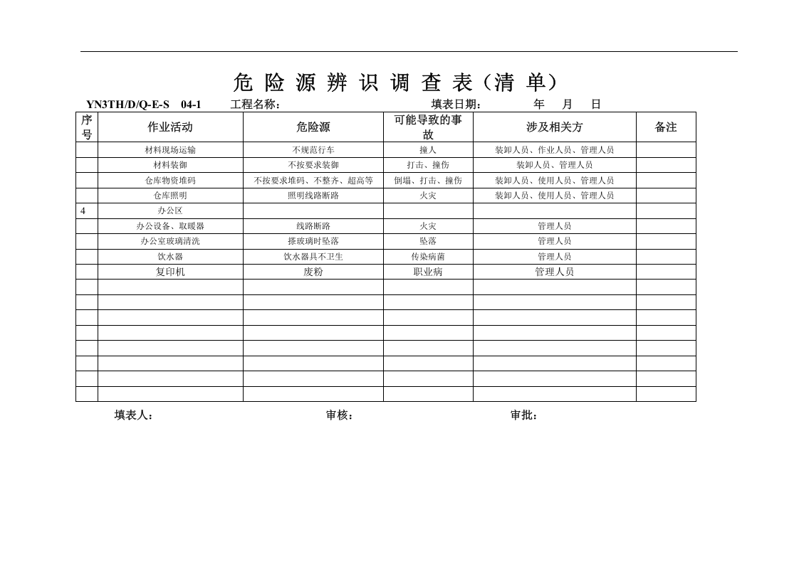 危险源辨识与评价表及重大危险源清单&middot;.doc 第4页