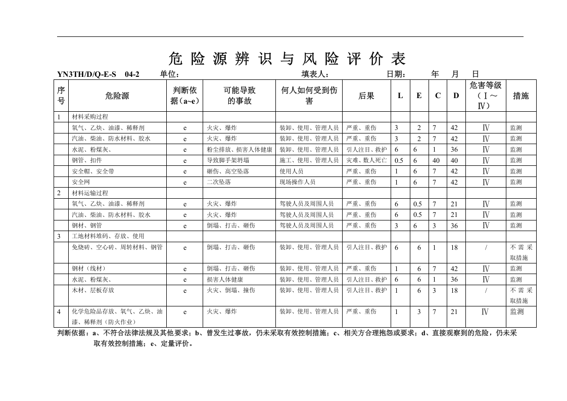 危险源辨识与评价表及重大危险源清单&middot;.doc 第5页