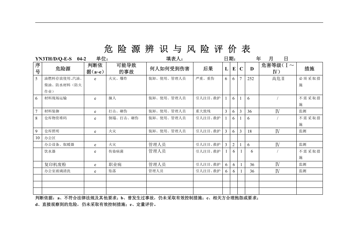 危险源辨识与评价表及重大危险源清单&middot;.doc 第6页