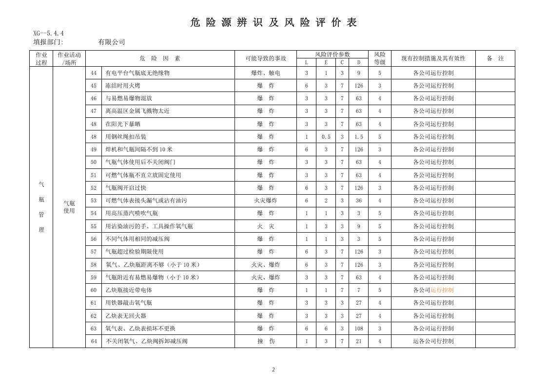 危险源因素识别清单.doc 第3页