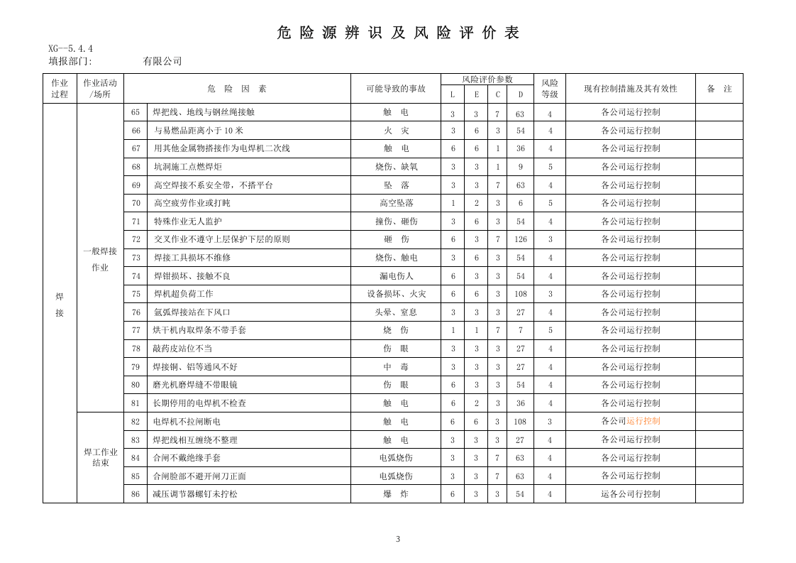 危险源因素识别清单.doc 第4页