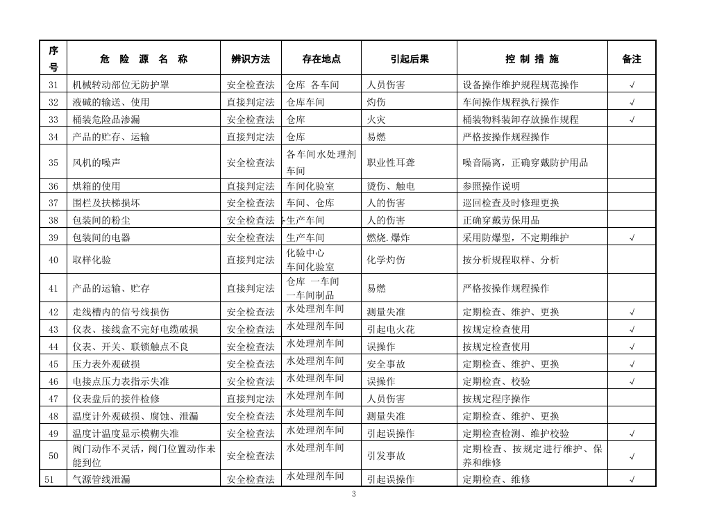欣泉化工危险源台帐清单(全面).doc 第3页