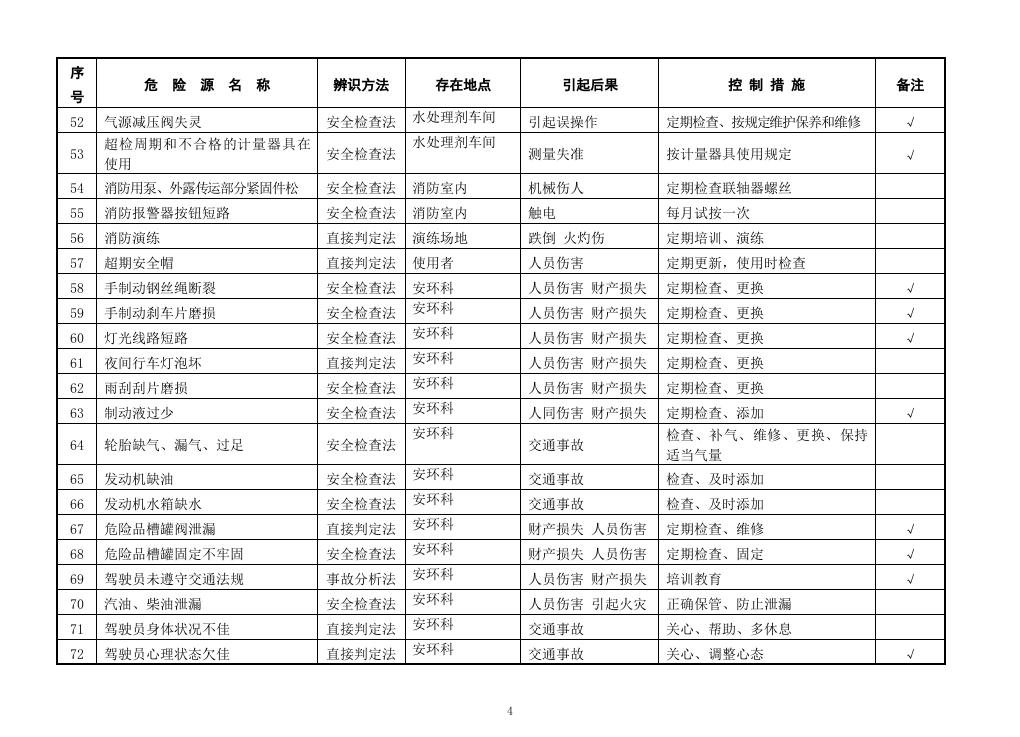 欣泉化工危险源台帐清单(全面).doc 第4页
