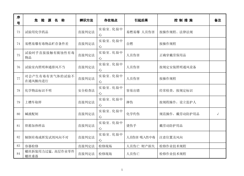 欣泉化工危险源台帐清单(全面).doc 第5页