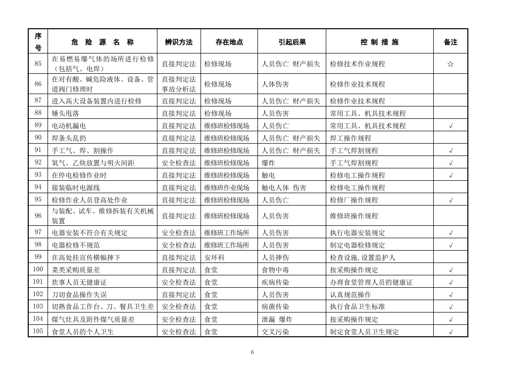 欣泉化工危险源台帐清单(全面).doc 第6页