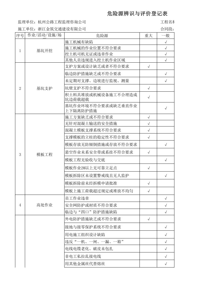 重大危险源清单.xls 第1页