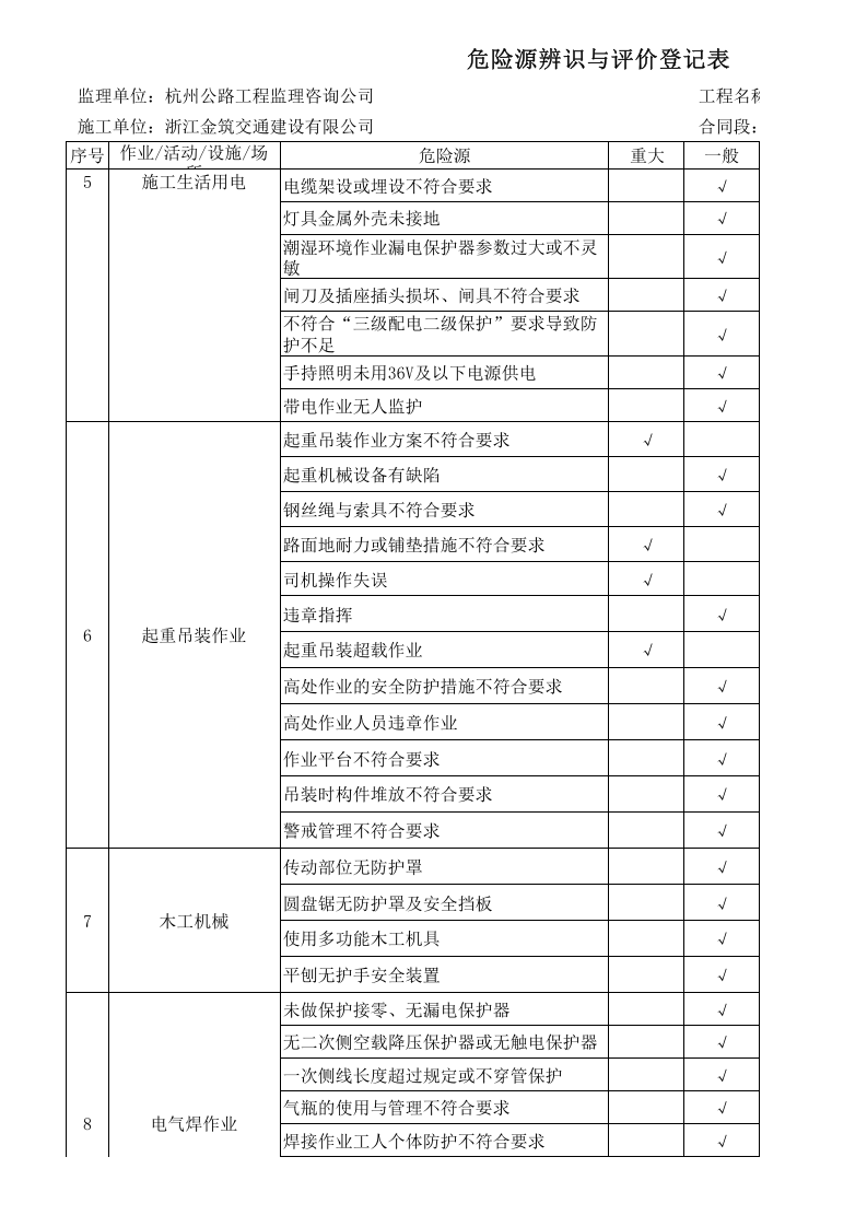 重大危险源清单.xls 第2页