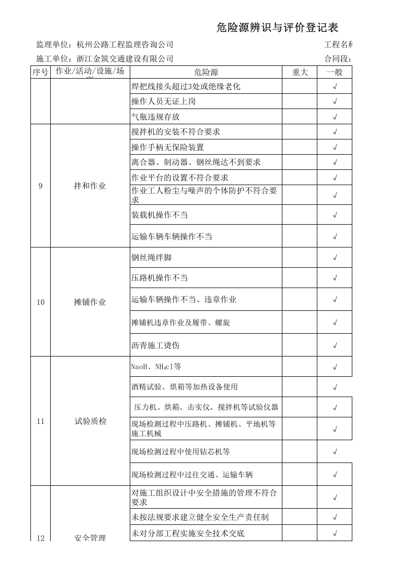 重大危险源清单.xls 第3页