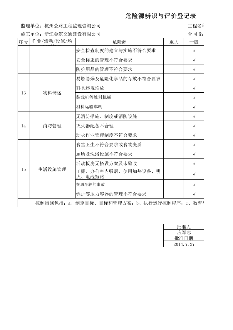 重大危险源清单.xls 第4页