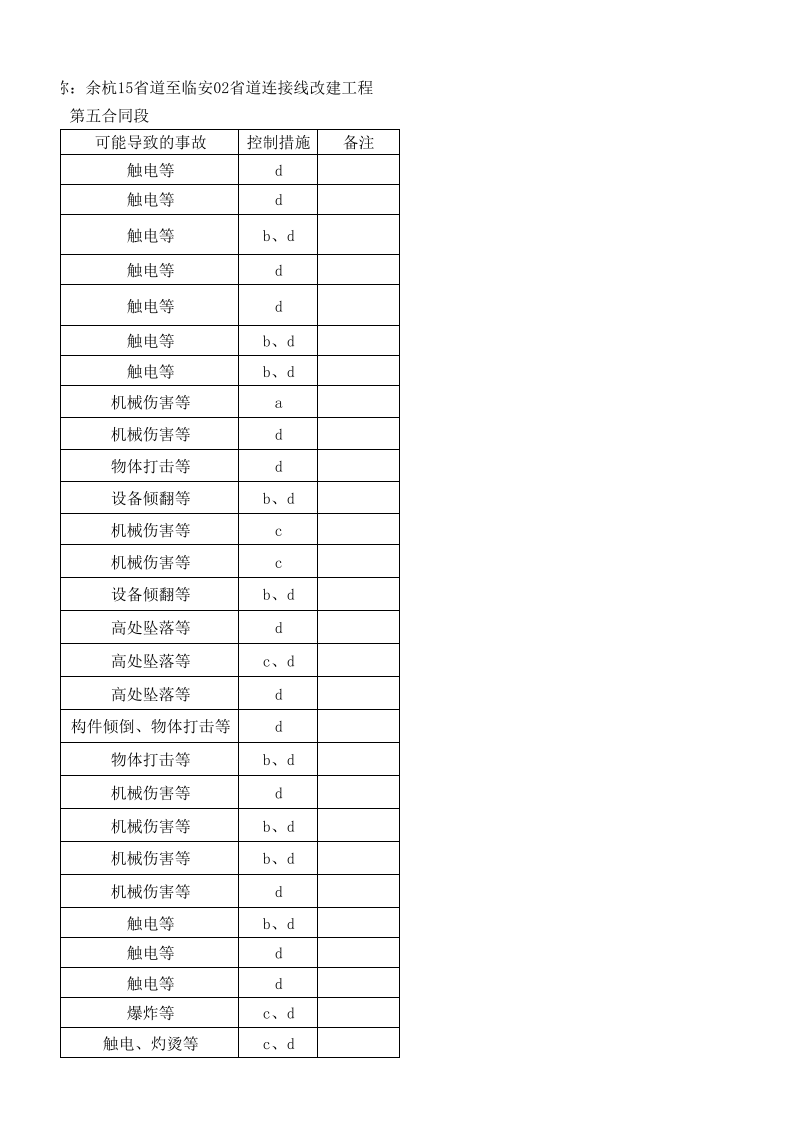 重大危险源清单.xls 第6页