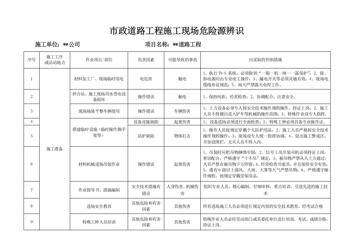 重大危险源清单及辨识表.docx 第2页