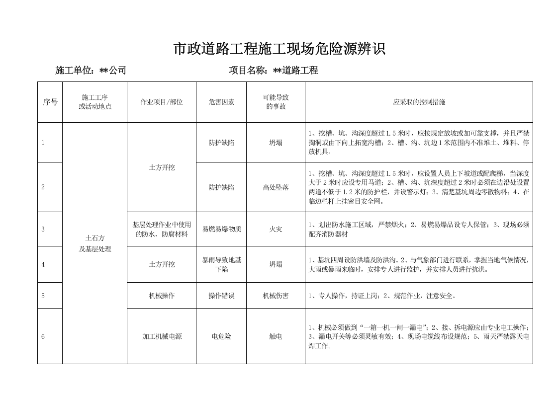 重大危险源清单及辨识表.docx 第3页