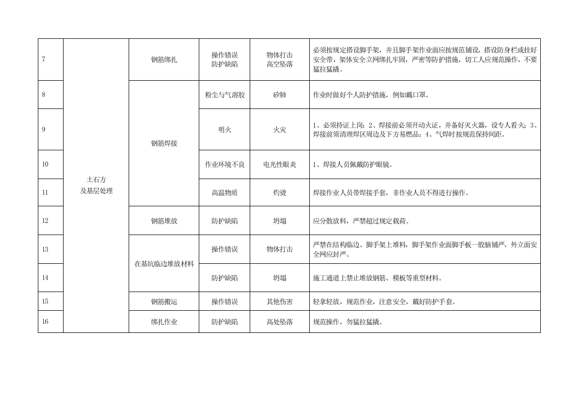 重大危险源清单及辨识表.docx 第4页