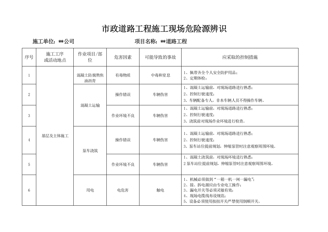 重大危险源清单及辨识表.docx 第5页