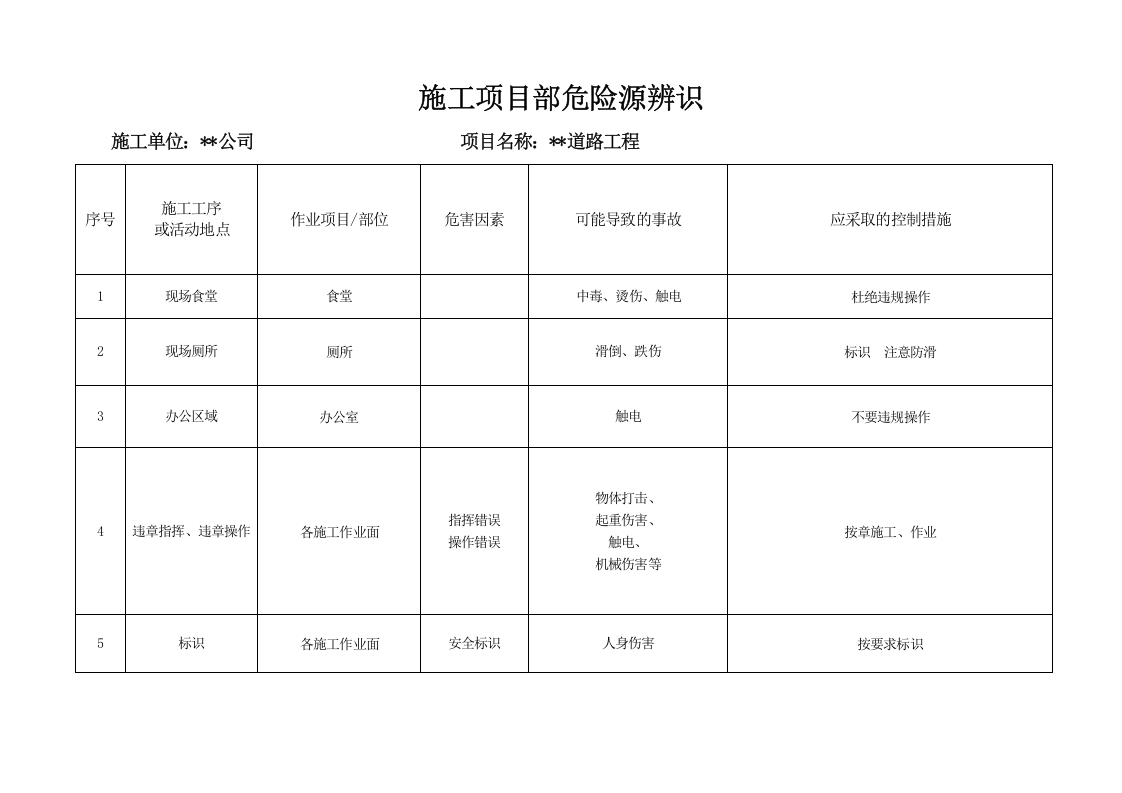 重大危险源清单及辨识表.docx 第6页