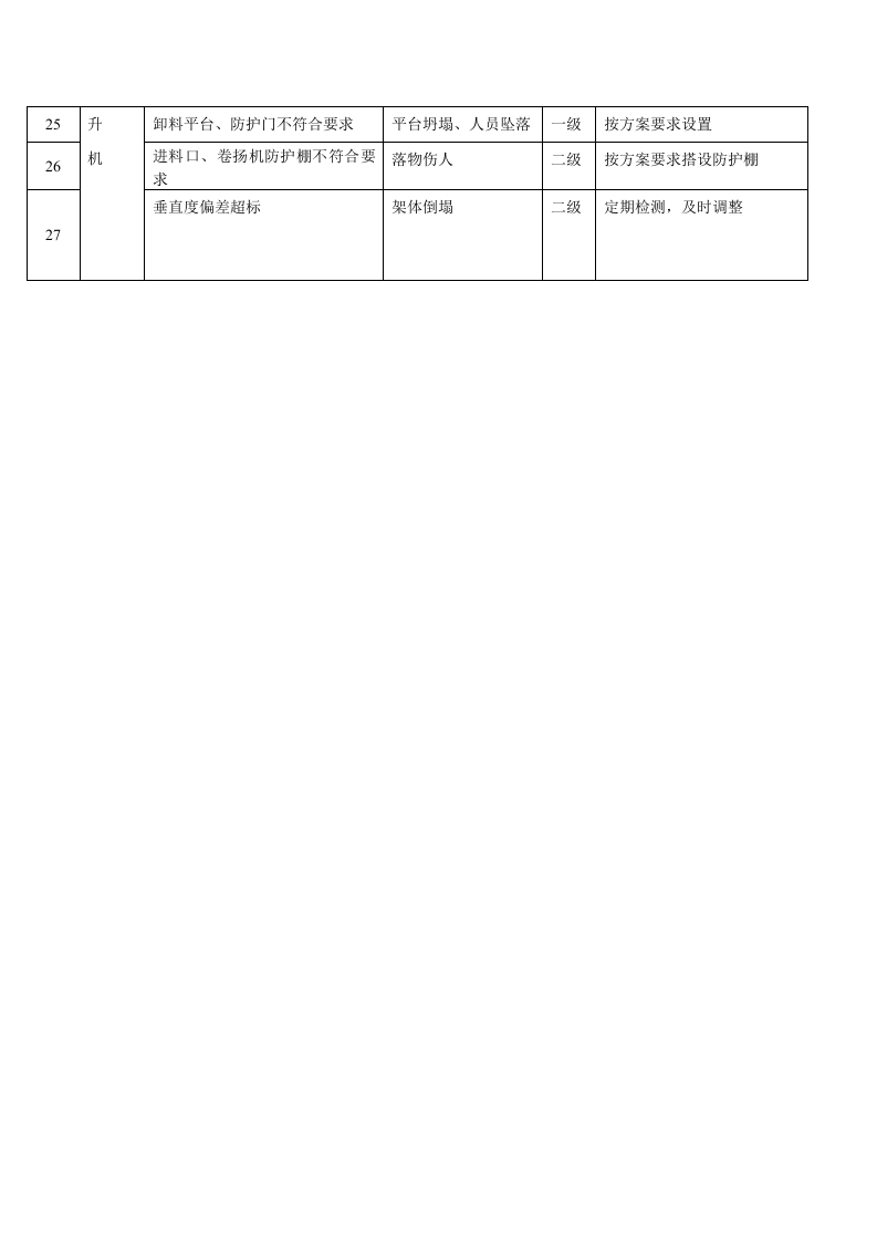 重大危险源识别清单 (1).doc 第2页