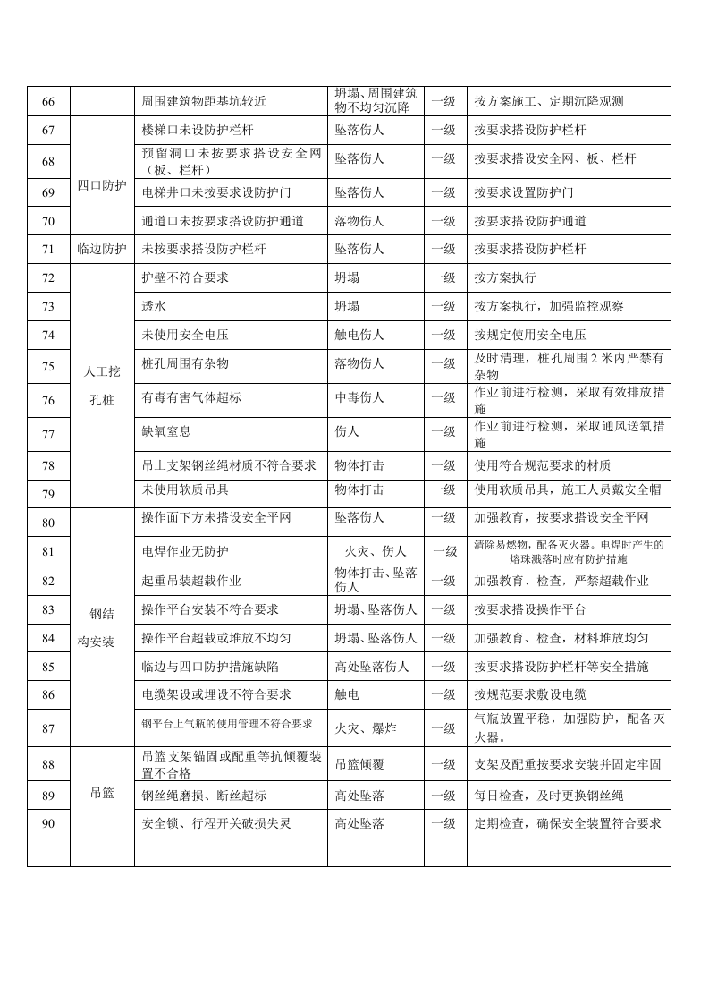 重大危险源识别清单 (1).doc 第5页