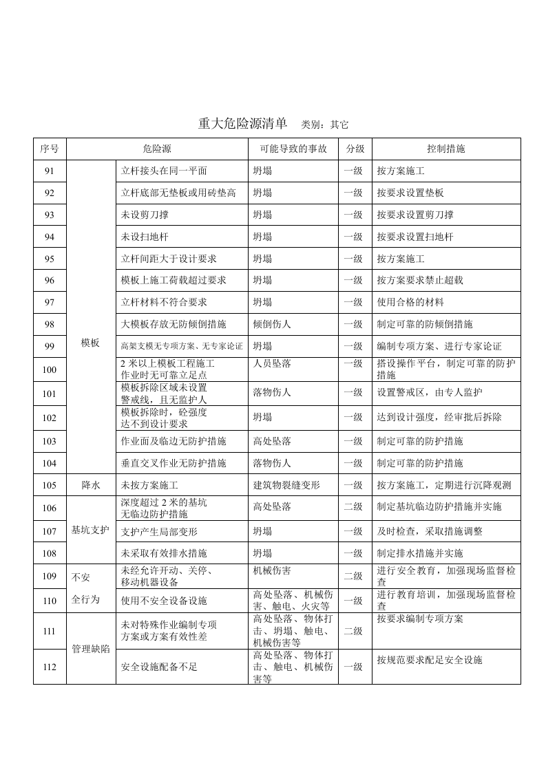 重大危险源识别清单 (1).doc 第6页
