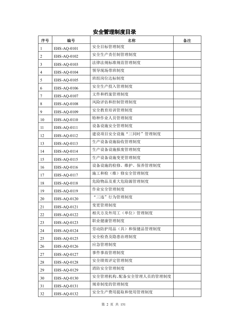 冶金工贸安全标准化管理制度汇总（151页，内附表格）.doc 第2页