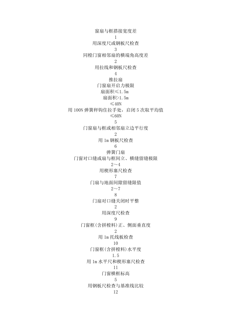 铝合金安装技术交底.doc 第4页