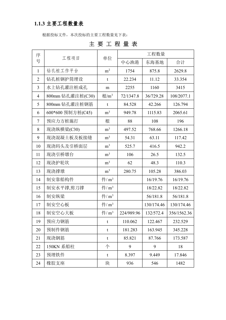 长螺旋后压浆钻孔桩施工工艺方法.doc 第3页