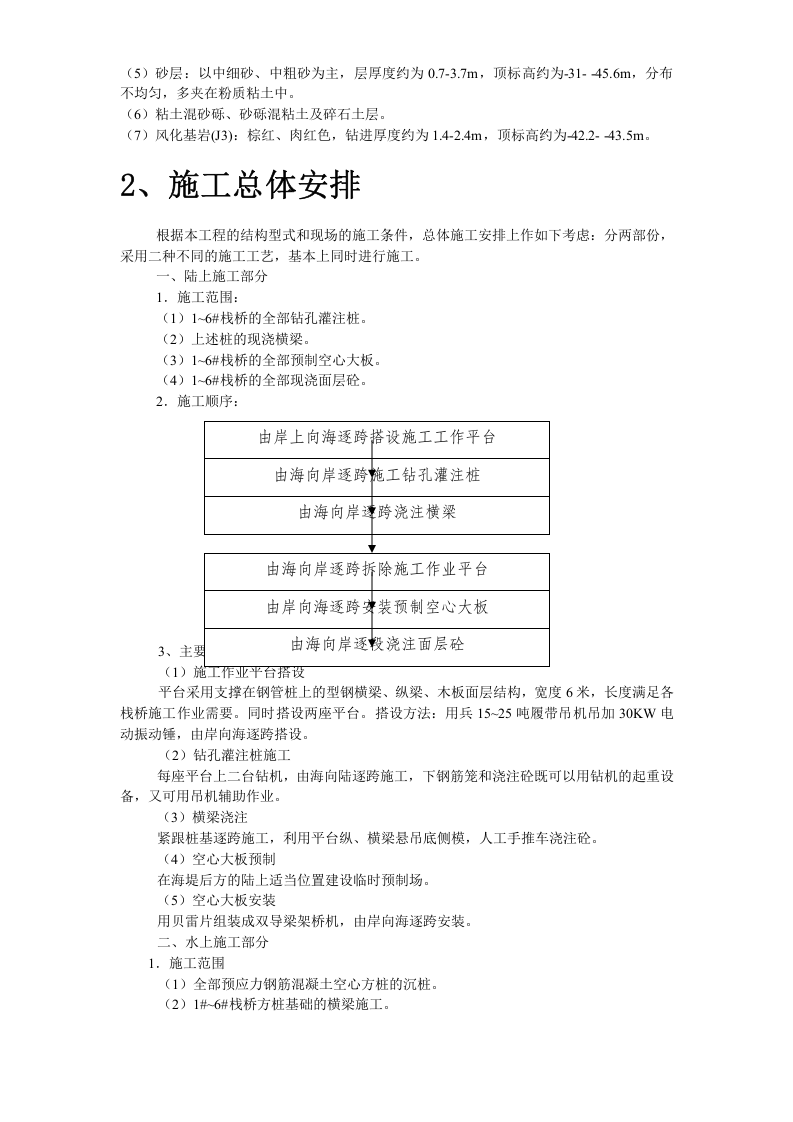 长螺旋后压浆钻孔桩施工工艺方法.doc 第5页