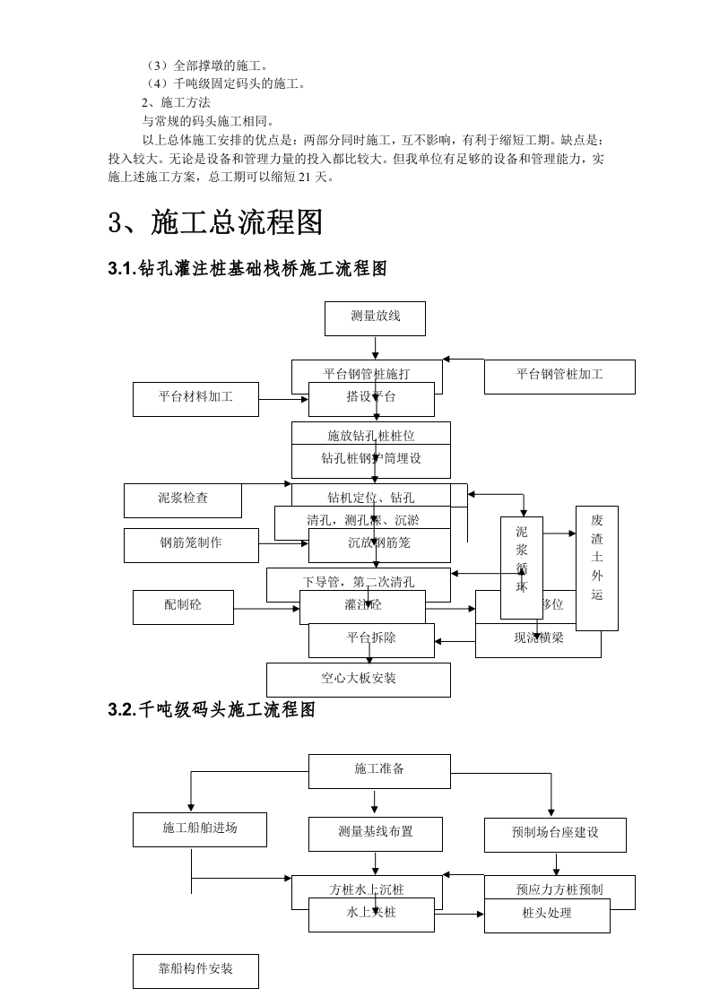 长螺旋后压浆钻孔桩施工工艺方法.doc 第6页