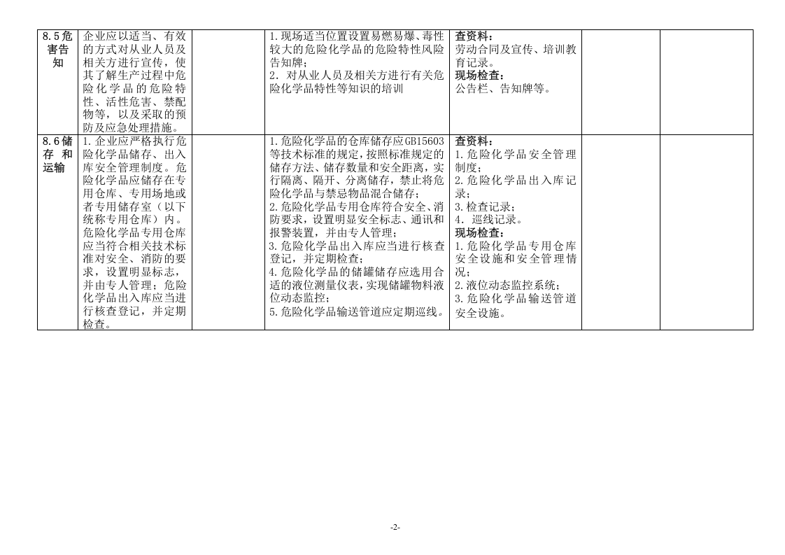 危险化学品企业安全生产标准化与双重预防体系融合评估检查表-要素八.doc 第2页