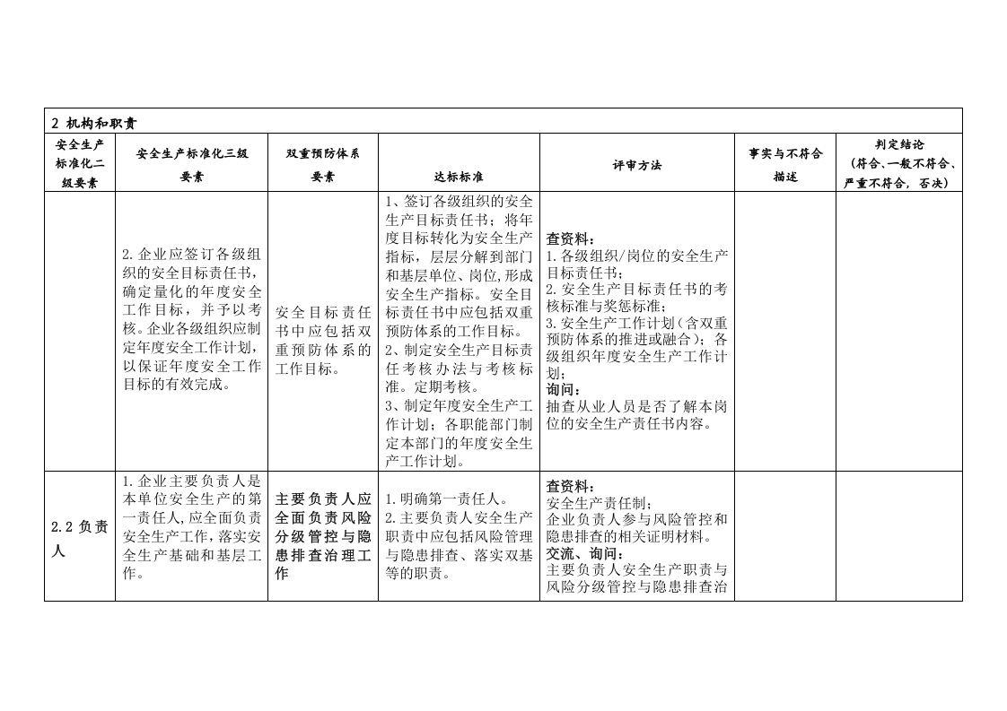 危险化学品企业安全生产标准化与双重预防体系融合评估检查表-要素二.doc 第2页