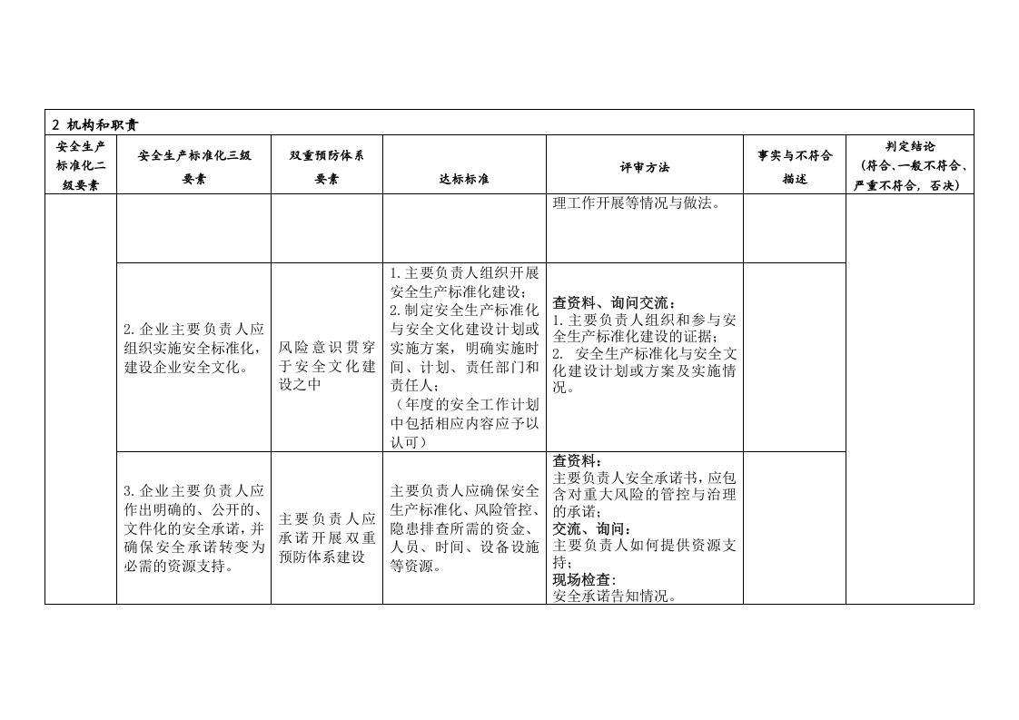 危险化学品企业安全生产标准化与双重预防体系融合评估检查表-要素二.doc 第3页