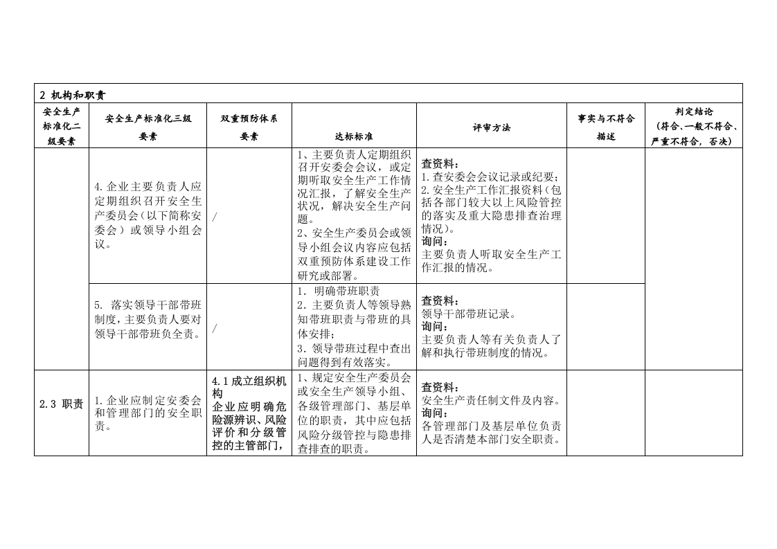 危险化学品企业安全生产标准化与双重预防体系融合评估检查表-要素二.doc 第4页