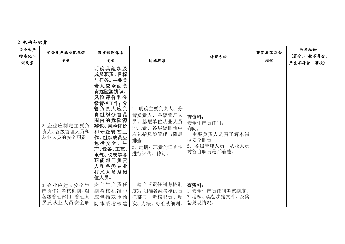 危险化学品企业安全生产标准化与双重预防体系融合评估检查表-要素二.doc 第5页