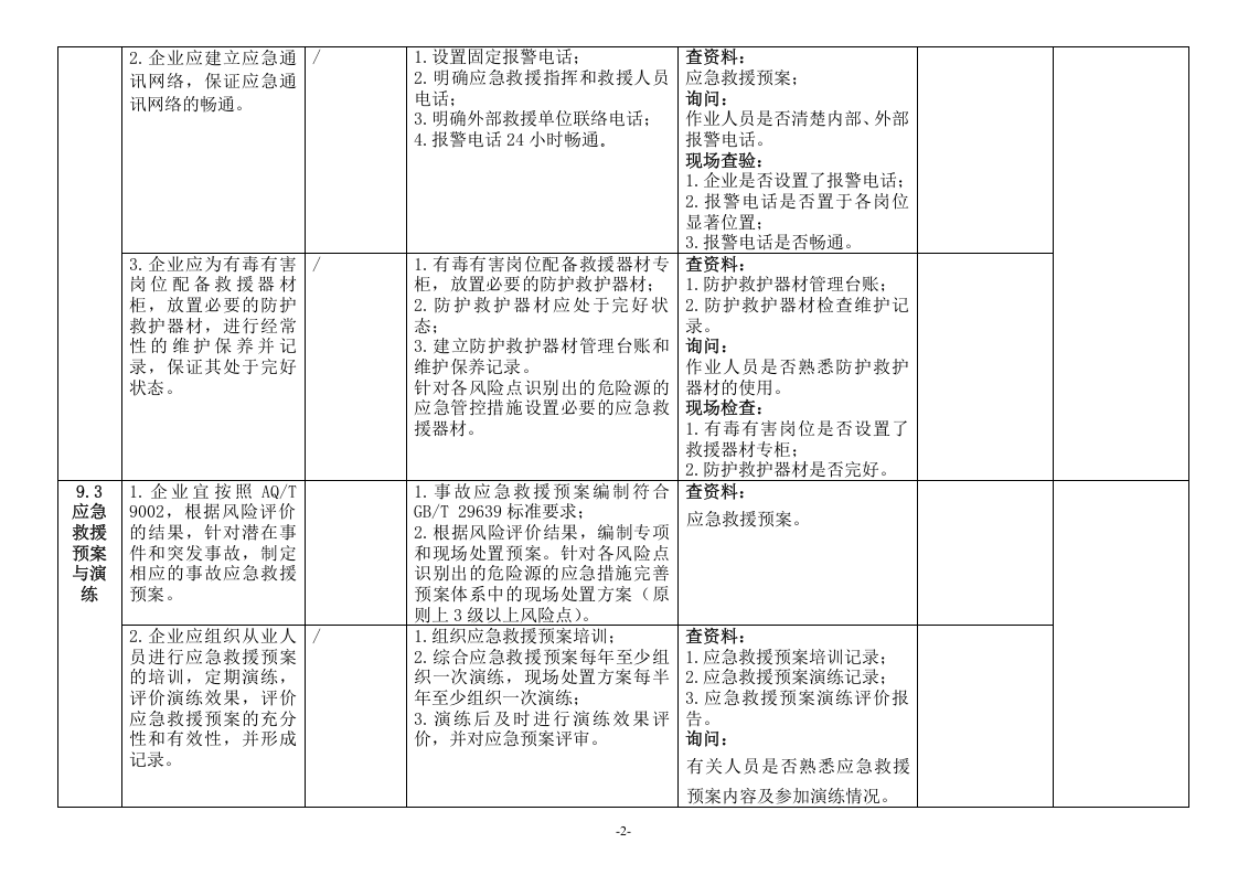 危险化学品企业安全生产标准化与双重预防体系融合评估检查表-要素九.doc 第2页