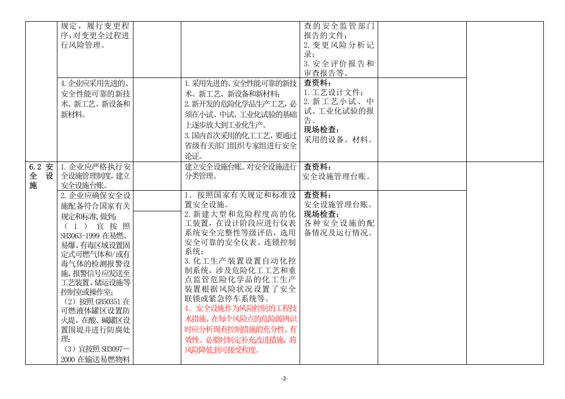 危险化学品企业安全生产标准化与双重预防体系融合评估检查表-要素六.doc 第2页