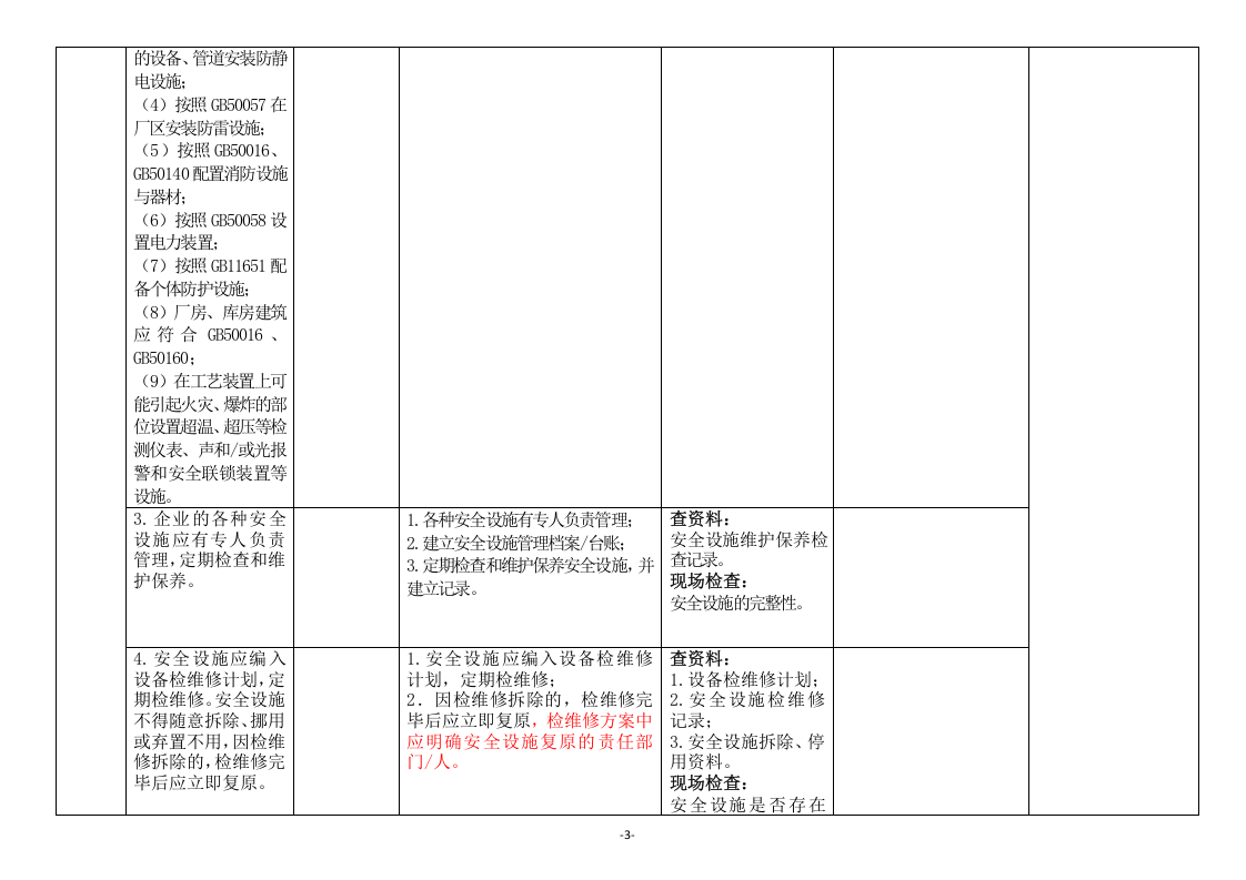 危险化学品企业安全生产标准化与双重预防体系融合评估检查表-要素六.doc 第3页