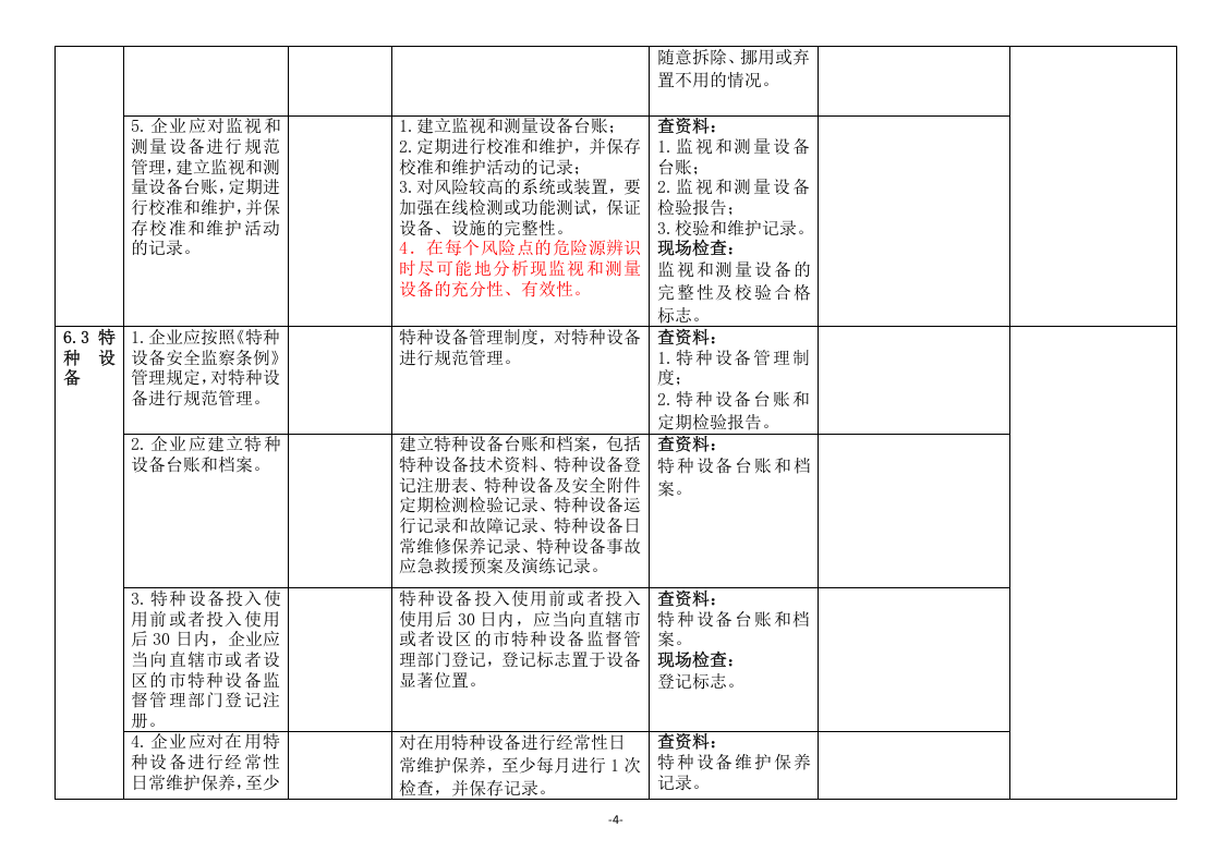 危险化学品企业安全生产标准化与双重预防体系融合评估检查表-要素六.doc 第4页